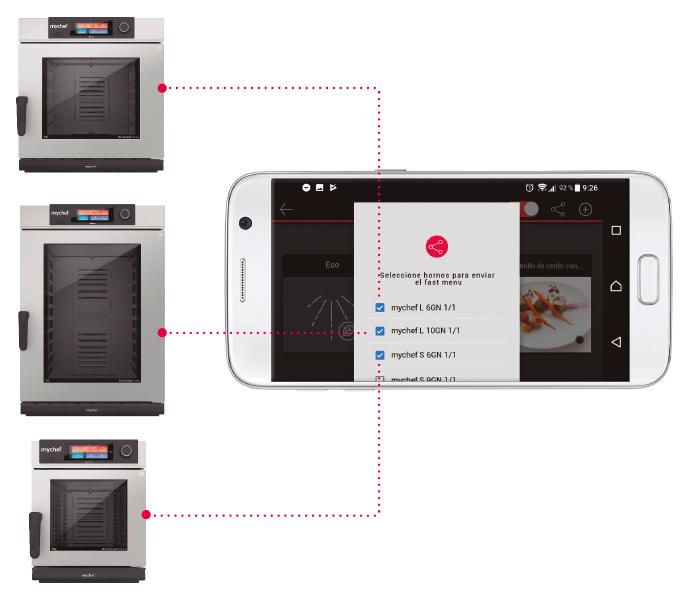 MYCHEF Compact Evolution